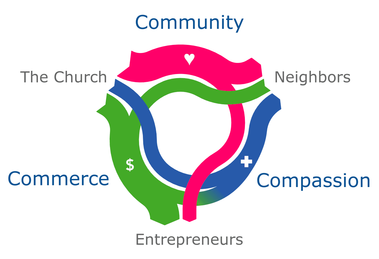 A Virtuous Cycle